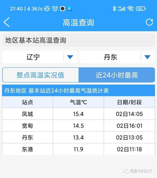 康平属于哪个省?彰武最近天气情况-图2 康平属于哪个省?彰武最近天气情况-图2