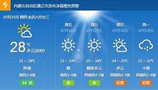 通辽天气预报为什么不准?通辽历史天气情况-图2 通辽天气预报为什么不准?通辽历史天气情况-图2