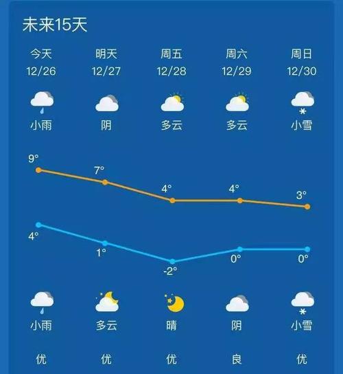 无锡2023年会下雪吗?无锡近日天气情况-图2 无锡2023年会下雪吗?无锡近日天气情况-图2