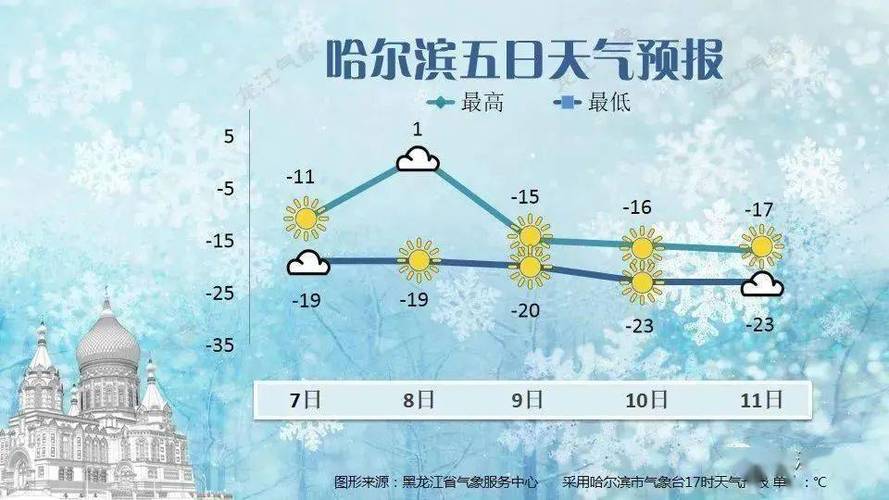 哈尔滨到依兰积雪什么时候通车?东北依兰天气情况-图2 哈尔滨到依兰积雪什么时候通车?东北依兰天气情况-图2