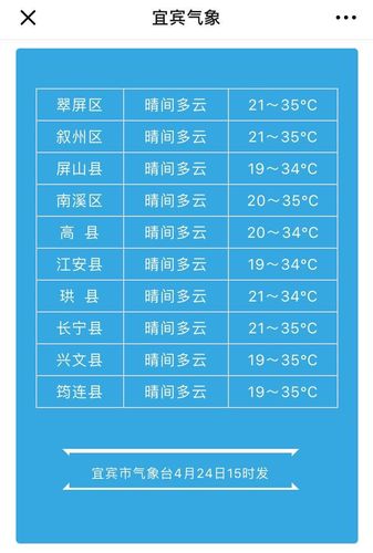 511是哪的区号?312宜宾天气情况-图2 511是哪的区号?312宜宾天气情况-图2