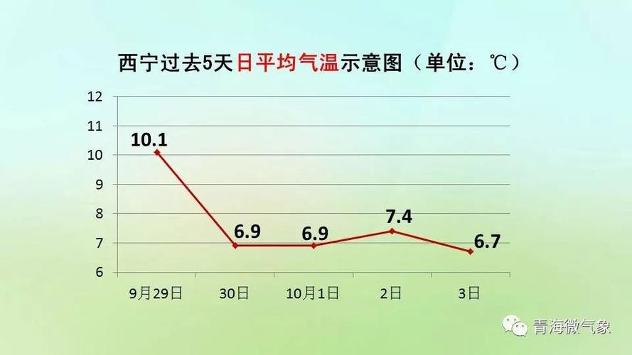 历年平度冬天最低温度？平度寒假天气情况-图3