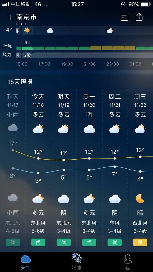 南京历年最冷天零下几度?南京各区天气情况-图1 南京历年最冷天零下几度?南京各区天气情况-图1