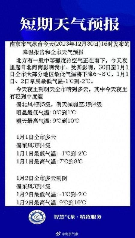 南京历年最冷天零下几度?南京各区天气情况-图3 南京历年最冷天零下几度?南京各区天气情况-图3
