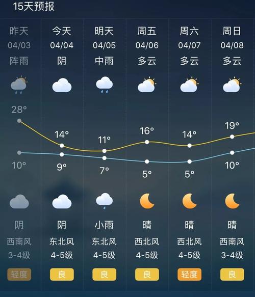 今天泰州的雾什么时候散?月底天气情况泰州-图3 今天泰州的雾什么时候散?月底天气情况泰州-图3