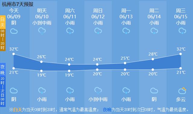 建德一月一日会下雨吗?建德整年天气情况-图2 建德一月一日会下雨吗?建德整年天气情况-图2