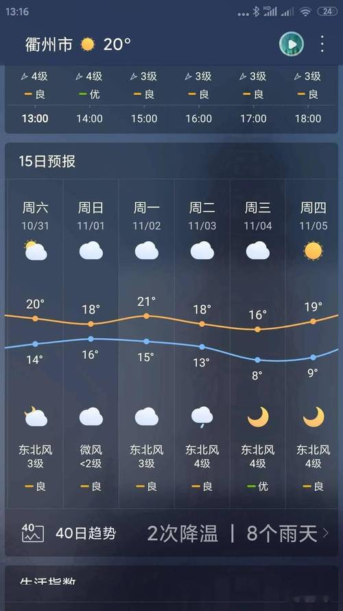 大理洱海天气预报15天穿什么衣服?大理明天气情况-图3 大理洱海天气预报15天穿什么衣服?大理明天气情况-图3