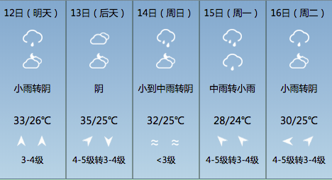海宁气候特点?海宁的天气情况-图3 海宁气候特点?海宁的天气情况-图3