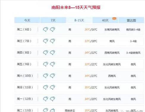 河南南阳的气候怎么样?南阳地区天气情况-图2 河南南阳的气候怎么样?南阳地区天气情况-图2