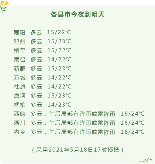河南南阳的气候怎么样？南阳地区天气情况