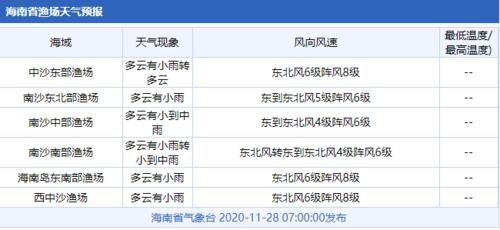 南通天气吕四渔场大沙渔场天气预报?全国渔场天气情况-图1 南通天气吕四渔场大沙渔场天气预报?全国渔场天气情况-图1