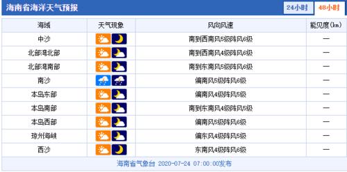 南通天气吕四渔场大沙渔场天气预报?全国渔场天气情况-图2 南通天气吕四渔场大沙渔场天气预报?全国渔场天气情况-图2