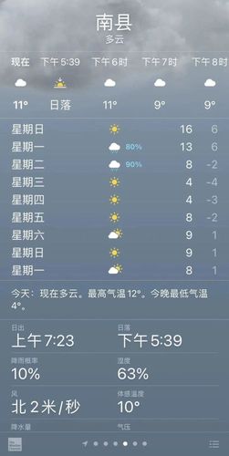老挝最冷的是几月份?湖南南县天气情况-图1 老挝最冷的是几月份?湖南南县天气情况-图1