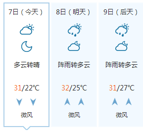 老挝最冷的是几月份?湖南南县天气情况-图2 老挝最冷的是几月份?湖南南县天气情况-图2