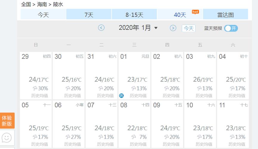 陵水一月份平均气温？陵水全年天气情况
