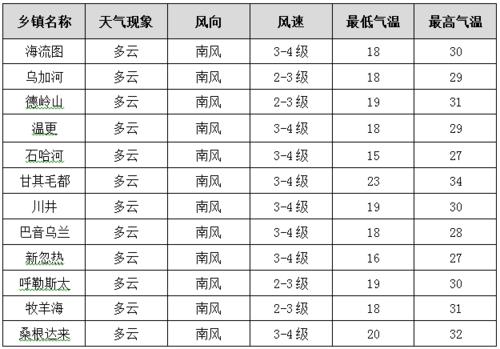 一年当中几月份的天气最长?每年的天气情况-图3 一年当中几月份的天气最长?每年的天气情况-图3