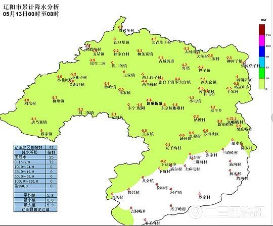 辽阳气候特点?辽阳的天气情况-图3 辽阳气候特点?辽阳的天气情况-图3
