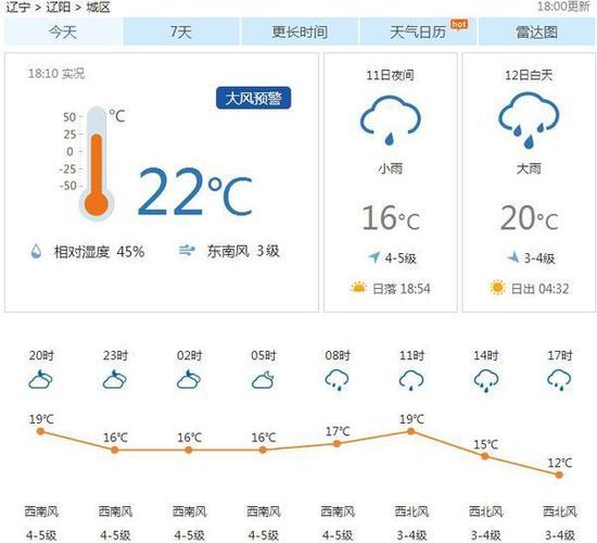 辽阳气候特点?辽阳的天气情况-图2 辽阳气候特点?辽阳的天气情况-图2