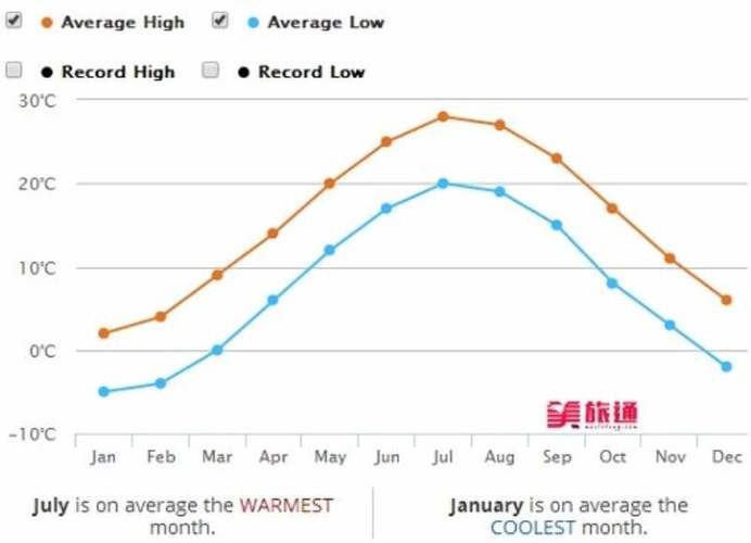 纽约天气预报15天准确率?纽约近期天气情况-图2 纽约天气预报15天准确率?纽约近期天气情况-图2