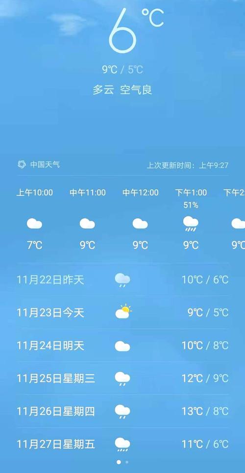 扬州2023年12月会下雪吗？扬州未来天气情况-图3
