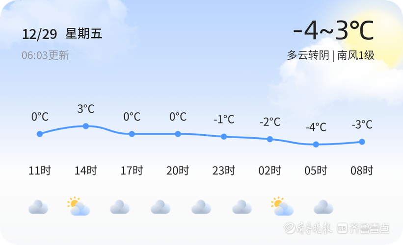 2020年12月份来宾市温度湿度是多少？来宾的天气情况