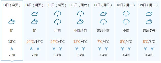 2020年12月份来宾市温度湿度是多少?来宾的天气情况-图2 2020年12月份来宾市温度湿度是多少?来宾的天气情况-图2