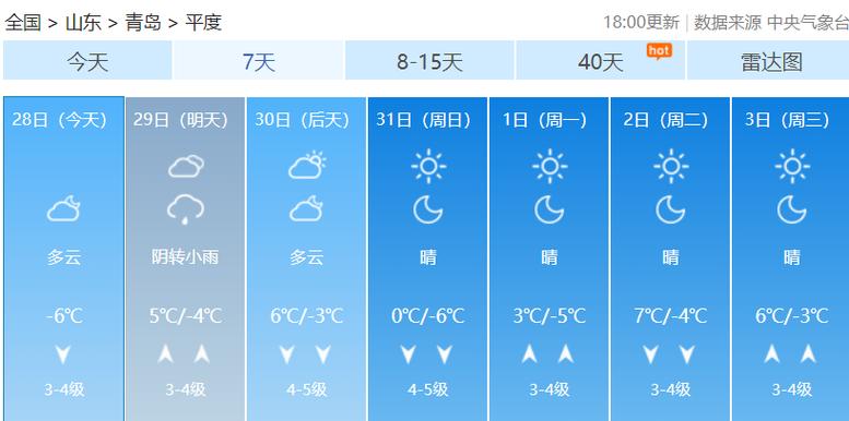 2020年12月份来宾市温度湿度是多少?来宾的天气情况-图3 2020年12月份来宾市温度湿度是多少?来宾的天气情况-图3