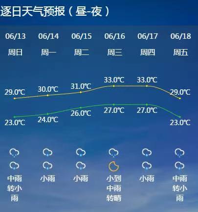 诸暨2014年8月份降雨量多少毫米?半月天气情况诸暨-图3 诸暨2014年8月份降雨量多少毫米?半月天气情况诸暨-图3