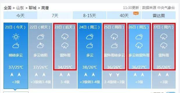 黄河水23年什么时候到高唐？明天高唐天气情况