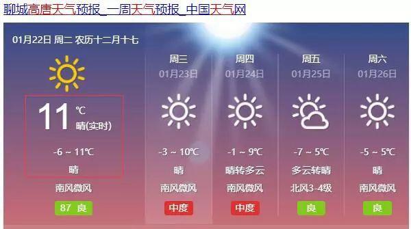 黄河水23年什么时候到高唐？明天高唐天气情况-图2