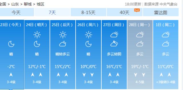 黄河水23年什么时候到高唐？明天高唐天气情况-图3