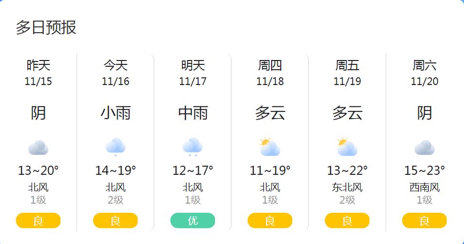明天赣州的天气怎么样?还会下雨吗?赣州今日天气情况-图3 明天赣州的天气怎么样?还会下雨吗?赣州今日天气情况-图3