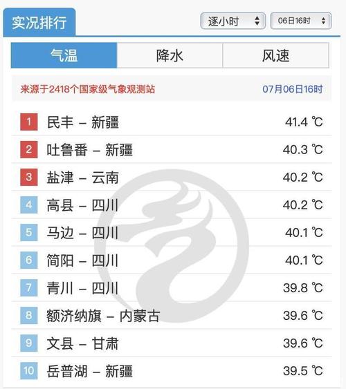 四川又一轮高温天气什么时间?今天高县天气情况-图2 四川又一轮高温天气什么时间?今天高县天气情况-图2