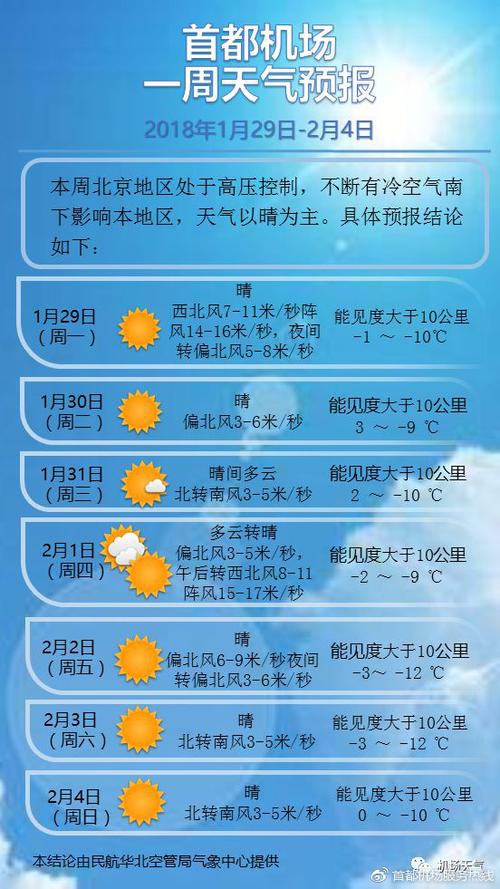 哪一个天气预报最准确?假期全国天气情况-图3 哪一个天气预报最准确?假期全国天气情况-图3