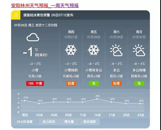 十一假期去林州苍溪花街会冷么？明天林州天气情况