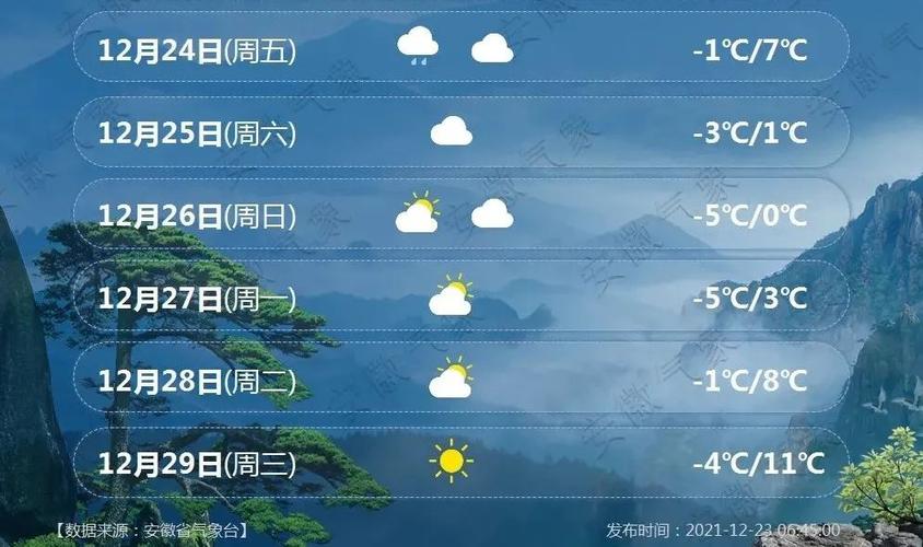 2024春节安徽下雪吗?春节安徽天气情况-图1 2024春节安徽下雪吗?春节安徽天气情况-图1