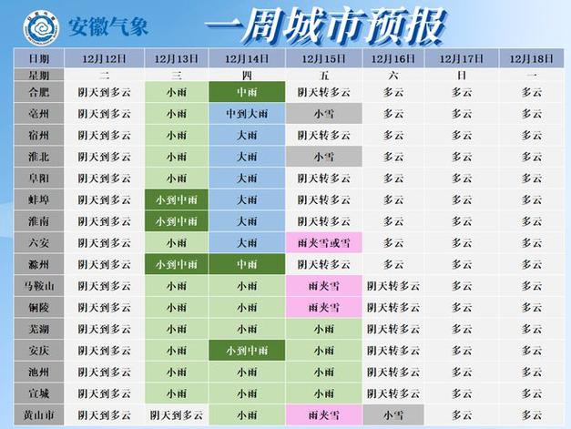 2024春节安徽下雪吗?春节安徽天气情况-图3 2024春节安徽下雪吗?春节安徽天气情况-图3