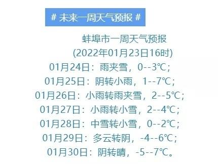 2024春节安徽下雪吗?春节安徽天气情况-图2 2024春节安徽下雪吗?春节安徽天气情况-图2
