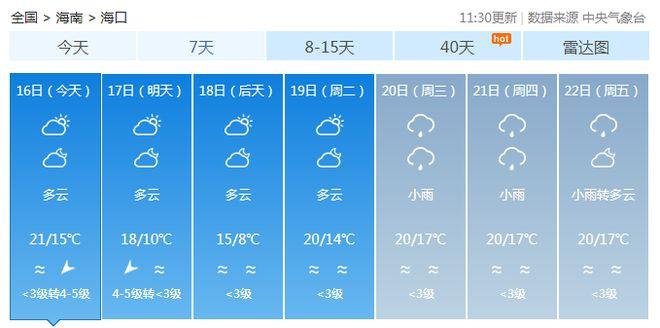 海口和澄迈冬天哪里更潮湿?澄迈冬季天气情况-图2 海口和澄迈冬天哪里更潮湿?澄迈冬季天气情况-图2
