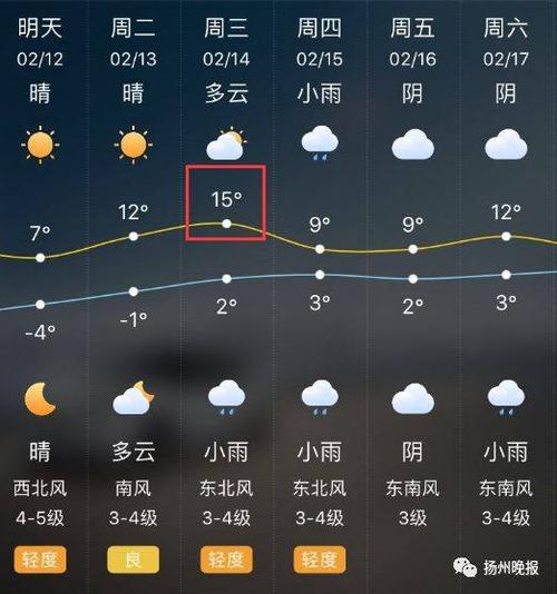 库尔勒一年四季天气怎么样?库尔勒春节天气情况-图3 库尔勒一年四季天气怎么样?库尔勒春节天气情况-图3