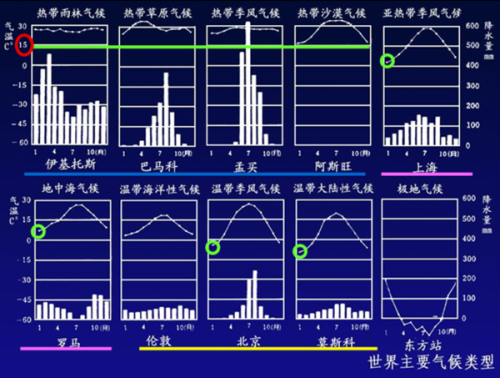 天气图怎么看?城市天气情况图表-图2 天气图怎么看?城市天气情况图表-图2