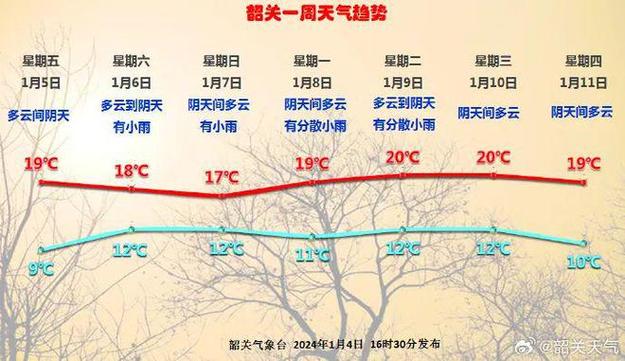 2022年12月广东韶关天气是不是有冰?韶关的天气情况-图3 2022年12月广东韶关天气是不是有冰?韶关的天气情况-图3