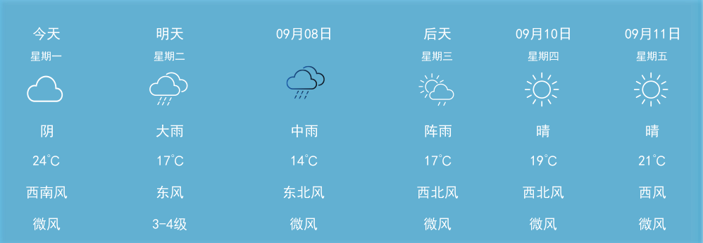 伊春受暴雨影响了吗?伊春预测天气情况-图2 伊春受暴雨影响了吗?伊春预测天气情况-图2