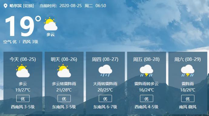 伊春受暴雨影响了吗?伊春预测天气情况-图3 伊春受暴雨影响了吗?伊春预测天气情况-图3