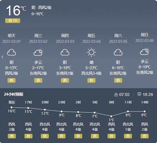 河南内乡小麦熟了吗？南阳内乡天气情况