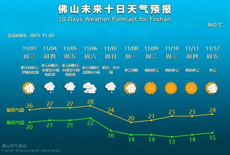 贵州冷空气持续多久?开阳的天气情况-图2 贵州冷空气持续多久?开阳的天气情况-图2