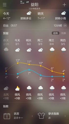 湖南省益阳市天气预报?益阳全年天气情况-图3 湖南省益阳市天气预报?益阳全年天气情况-图3