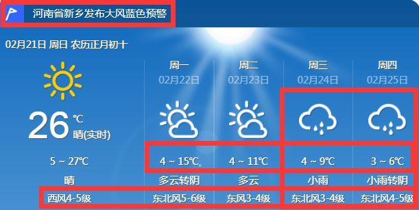 新乡市历年最低气温是多少度？新乡历史天气情况