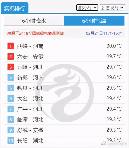 新乡市历年最低气温是多少度?新乡历史天气情况-图3 新乡市历年最低气温是多少度?新乡历史天气情况-图3