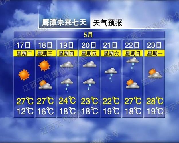 510是哪个省的区号?无锡南长区天气情况-图3 510是哪个省的区号?无锡南长区天气情况-图3